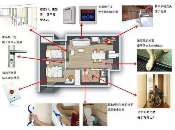 重庆适老化改造让老年生活更便捷