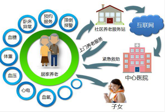 重庆智慧养老发展以顶层设计破解供需失衡难题​